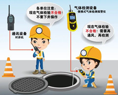 淇县有限空间安全作业操作规程